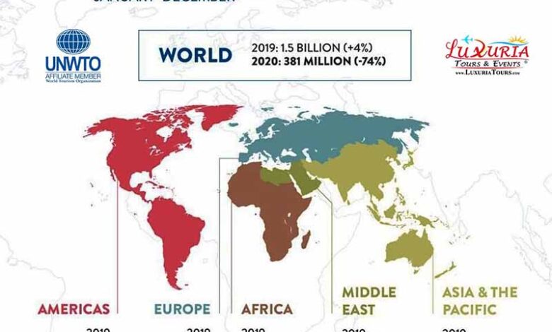 International Tourist Arrivals 2020 January to December UNWTO