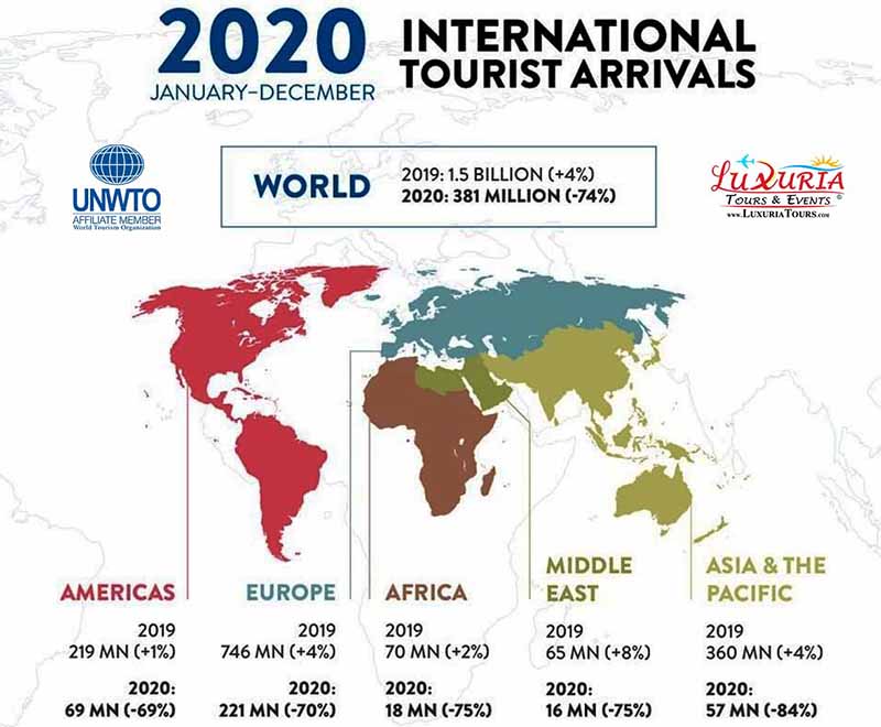 International Tourist Arrivals 2020 January to December UNWTO