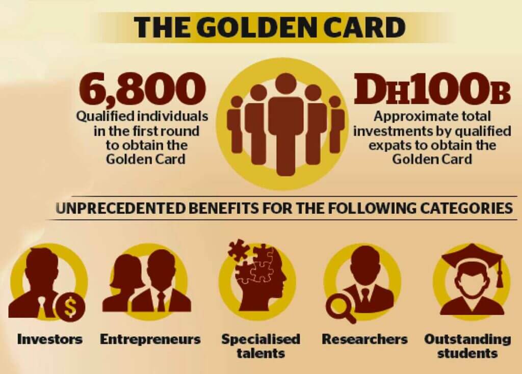 UAE Launches New 10 Year Residence Visa